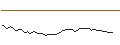Intraday Chart für FAKTOR OPTIONSSCHEIN - BUMBLE