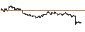 Intraday chart for yutori, Inc.