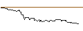 Intraday-grafiek van OPEN END TURBO PUT-OPTIONSSCHEIN MIT SL - MERCADOLIBRE