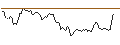 Intraday-grafiek van PUT - SPRINTER OPEN END - NASDAQ