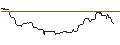 Gráfico intradía de OPEN END-TURBO-OPTIONSSCHEIN - HASBRO