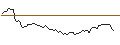 Intraday-grafiek van OPEN END TURBO LONG - JACOBS SOLUTIONS