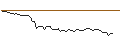Intraday-grafiek van PUT - SPRINTER OPEN END - MERCADOLIBRE