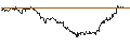 Intraday chart for TURBO UNLIMITED SHORT- OPTIONSSCHEIN OHNE STOPP-LOSS-LEVEL - NEMETSCHEK