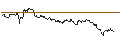 Intraday-grafiek van TURBO UNLIMITED SHORT- OPTIONSSCHEIN OHNE STOPP-LOSS-LEVEL - NEMETSCHEK