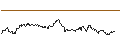 Intraday Chart für TURBO UNLIMITED SHORT- OPTIONSSCHEIN OHNE STOPP-LOSS-LEVEL - NEMETSCHEK