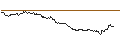 Intraday-grafiek van TURBO UNLIMITED SHORT- OPTIONSSCHEIN OHNE STOPP-LOSS-LEVEL - SCHNEIDER ELECTRIC