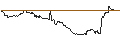 Gráfico intradía de TURBO UNLIMITED SHORT- OPTIONSSCHEIN OHNE STOPP-LOSS-LEVEL - SIEMENS