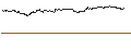 Intraday-grafiek van TURBO UNLIMITED SHORT- OPTIONSSCHEIN OHNE STOPP-LOSS-LEVEL - BRENNTAG