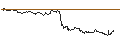 Gráfico intradía de TURBO UNLIMITED SHORT- OPTIONSSCHEIN OHNE STOPP-LOSS-LEVEL - WALMART