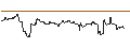 Intraday-grafiek van TURBO UNLIMITED SHORT- OPTIONSSCHEIN OHNE STOPP-LOSS-LEVEL - UBER TECHNOLOGIES