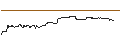 Intraday-grafiek van TURBO UNLIMITED SHORT- OPTIONSSCHEIN OHNE STOPP-LOSS-LEVEL - FIRST SOLAR
