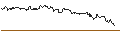 Gráfico intradía de TURBO UNLIMITED SHORT- OPTIONSSCHEIN OHNE STOPP-LOSS-LEVEL - AKAMAI TECHNOLOGIES
