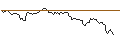Intraday Chart für PUT - SPRINTER OPEN END - GOLD