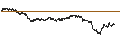 Graphique intraday de UNLIMITED TURBO BEAR - DASSAULT SYSTÈMES