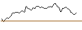 Gráfico intradía de MORGAN STANLEY PLC/CALL/COMPAGNIE DE SAINT-GOBAIN/90/0.1/20.09.24