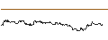 Intraday Chart für OPEN END TURBO CALL-OPTIONSSCHEIN MIT SL - WEIBO CO. ADR
