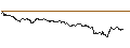 Gráfico intradía de OPEN END TURBO PUT-OPTIONSSCHEIN MIT SL - IBM