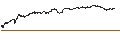 Gráfico intradía de UNLIMITED TURBO BULL - REXEL