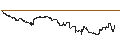 Gráfico intradía de UNLIMITED TURBO SHORT - ARCH CAPITAL GROUP