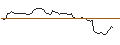 Intraday-grafiek van PUT - SPRINTER OPEN END - CARNIVAL