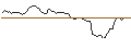 Grafico intraday di PUT - SPRINTER OPEN END - CARNIVAL
