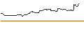 Intraday-grafiek van FAKTOR OPTIONSSCHEIN - DELTA AIR LINES