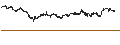 Gráfico intradía de MINI FUTURE LONG - ANIMA