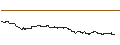 Intraday Chart für BNP/CALL/LULULEMON ATHLETICA/650/0.1/19.12.25