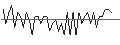 Gráfico intradía de DISCOUNT OPTIONSSCHEIN - ORANGE