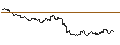 Intraday-grafiek van TURBO UNLIMITED SHORT- OPTIONSSCHEIN OHNE STOPP-LOSS-LEVEL - ZURICH INSURANCE
