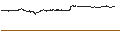 Intraday-grafiek van BEST UNLIMITED TURBO LONG CERTIFICATE - BE SEMICONDUCTOR INDUSTRIES