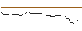 Grafico intraday di OPEN END TURBO BULL OPTIONSSCHEIN - TOPGOLF CALLAWAY BRANDS