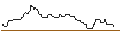 Intraday Chart für OPEN END TURBO BULL OPTIONSSCHEIN - PIAGGIO