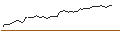 Gráfico intradía de MORGAN STANLEY PLC/CALL/AMPHENOL `A`/120/0.1/21.06.24
