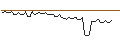 Intraday Chart für MORGAN STANLEY PLC/CALL/IPG PHOTONICS CO./105/0.1/21.06.24