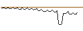 Intraday Chart für MORGAN STANLEY PLC/CALL/IPG PHOTONICS CO./115/0.1/21.06.24