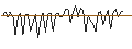 Intraday Chart für MORGAN STANLEY PLC/CALL/BOEING CO./400/0.1/20.09.24
