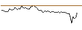 Intraday Chart für MORGAN STANLEY PLC/CALL/RIOT PLATFORMS/24/0.1/20.09.24