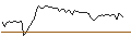 Intraday Chart für MORGAN STANLEY PLC/CALL/GILEAD SCIENCES/130/0.1/20.06.25