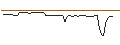 Gráfico intradía de MORGAN STANLEY PLC/CALL/KRAFT HEINZ/60/0.1/20.06.25