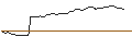 Intraday Chart für OPEN END TURBO OPTIONSSCHEIN - BRENNTAG