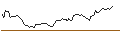 Intraday Chart für PUT - SPRINTER OPEN END - TWILIO