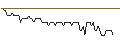 Intraday Chart für MORGAN STANLEY PLC/CALL/COVESTRO/72/0.1/20.09.24