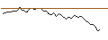 Intraday-grafiek van MORGAN STANLEY PLC/CALL/COLGATE-PALMOLIVE/105/0.1/20.09.24