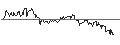 Gráfico intradía de CAPPED BONUSZERTIFIKAT - DELTA AIR LINES