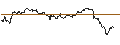 Intraday-grafiek van TURBO UNLIMITED SHORT- OPTIONSSCHEIN OHNE STOPP-LOSS-LEVEL - AIXTRON