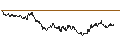 Intraday Chart für TURBO UNLIMITED SHORT- OPTIONSSCHEIN OHNE STOPP-LOSS-LEVEL - TESCO PLC
