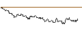Intraday-grafiek van TURBO UNLIMITED SHORT- OPTIONSSCHEIN OHNE STOPP-LOSS-LEVEL - VERISK ANALYTICS