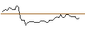 Intraday-grafiek van MORGAN STANLEY PLC/CALL/STANLEY BLACK & DECKER/125/0.1/20.09.24